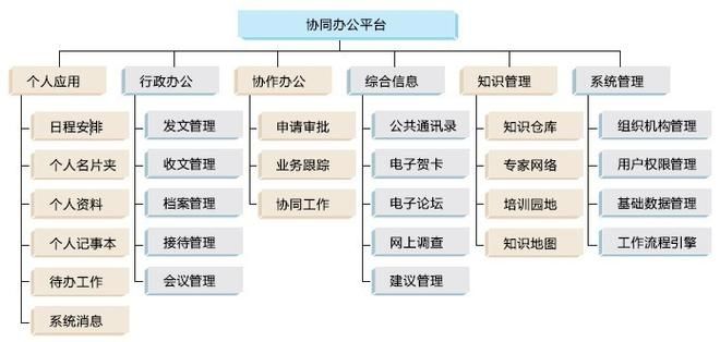 办公自动化工具oa需求历史v2.1.2