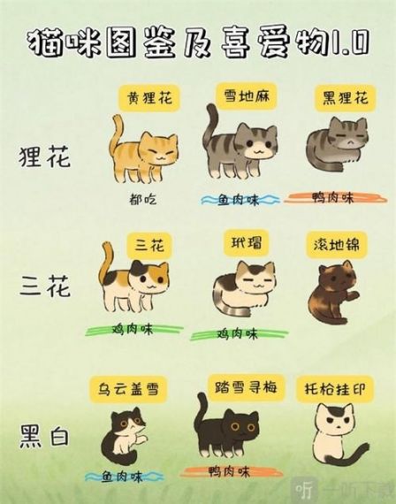 桃源深处有人家猫咪图鉴攻略