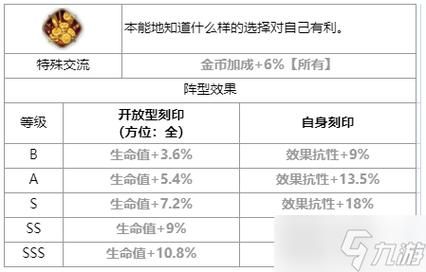 第七史诗沙漠宝石巴萨尔厉害么