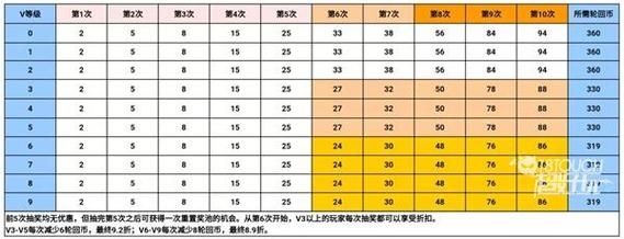 cf王者轮回价格表2023