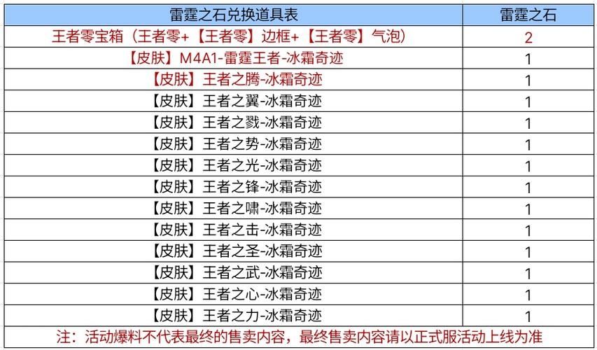 cf王者轮回价格表2023