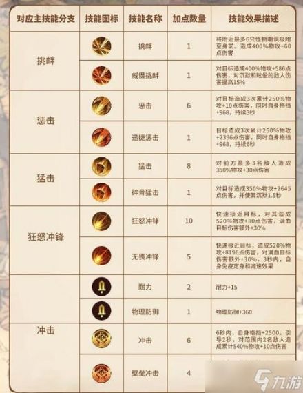 森之国度武器装备怎么鉴定