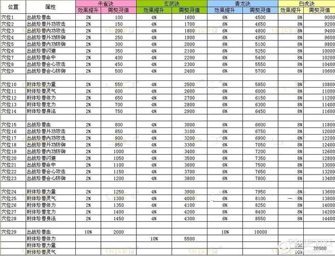 新天龙八部珍兽怎么繁殖