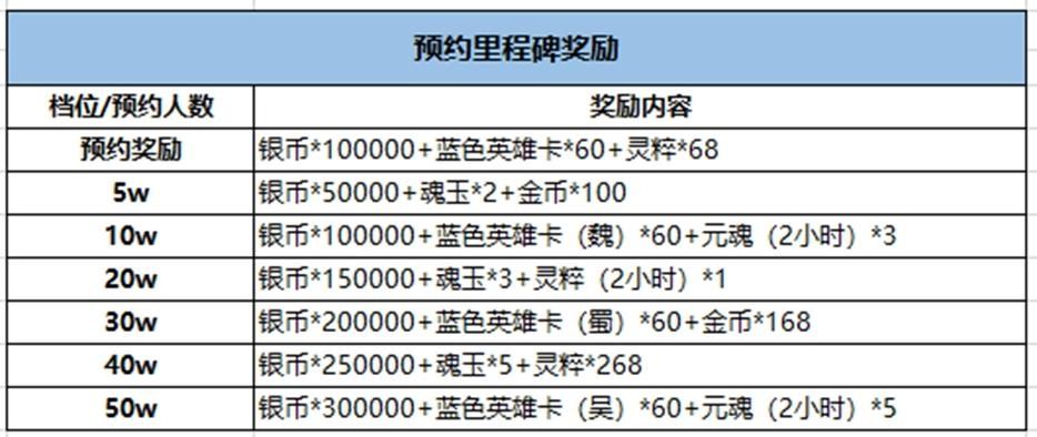 朝歌手游公测兑换码福利合集