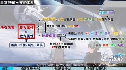 崩坏星穹铁道dot功能介绍