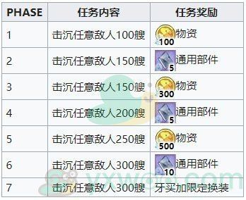 碧蓝航线改建更新内容介绍