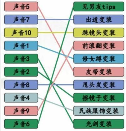 汉字找茬王姐姐大变身怎么过