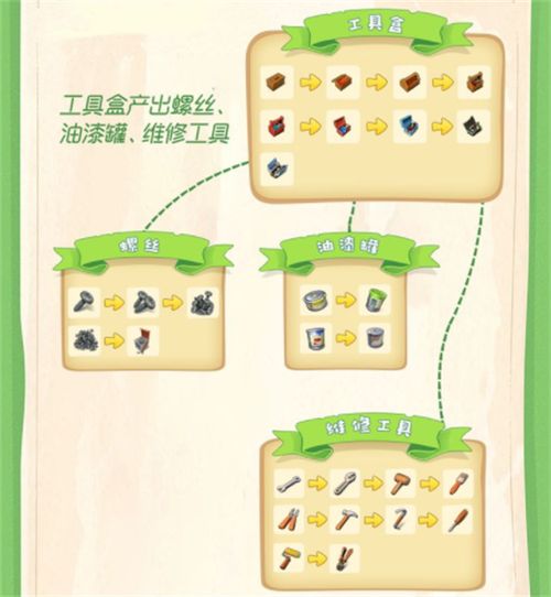 庄园合合石门制作方法