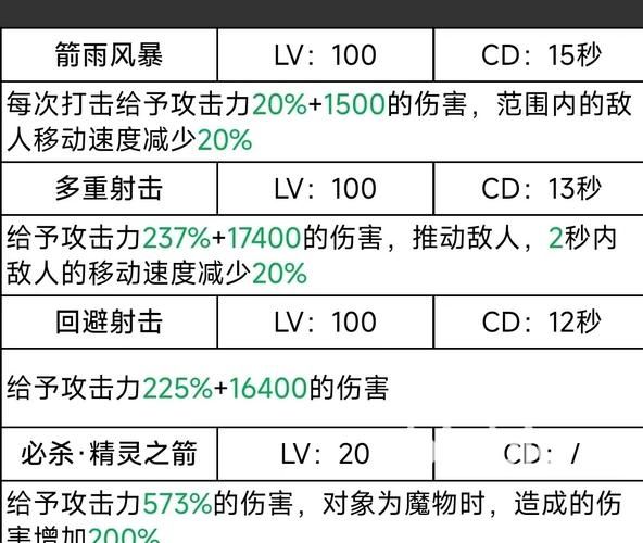 二之国交错世界技师技能怎么样