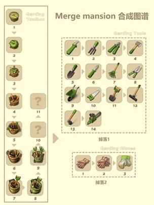 庄园合合新手实用小技巧