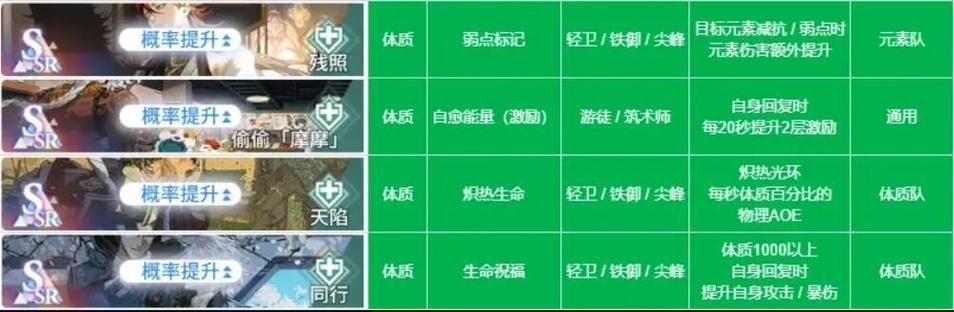 白荆回廊烙痕技能有什么