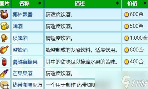 星露谷物语金核桃使用顺序介绍