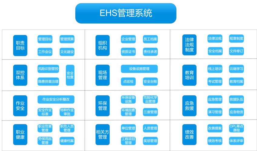 免费EHS员工管理系统v2.0.61