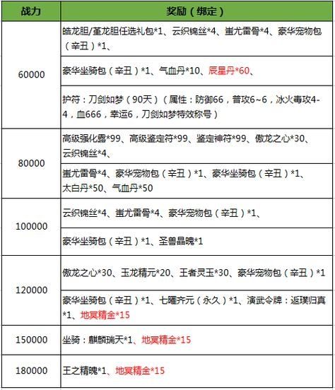 中国式网游礼包码是多少