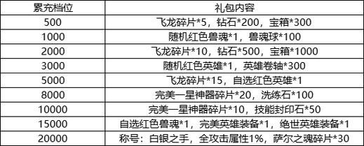 中国式网游礼包码是多少