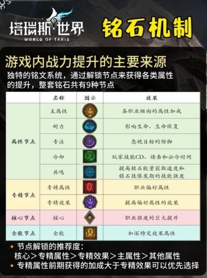 塔瑞斯世界职业分支详细介绍