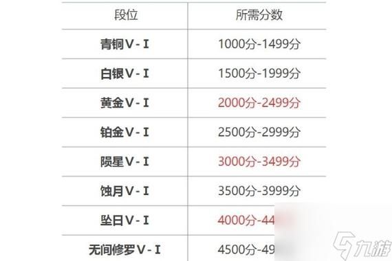 永劫无间手游段位等级介绍
