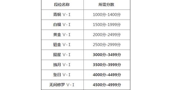 永劫无间手游段位等级介绍