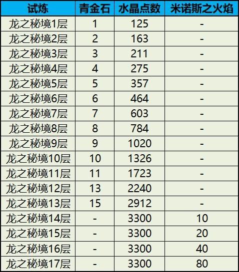 中国式网游战力提升方法