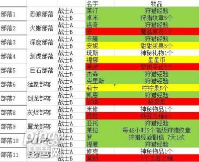 飞到绝技兑换码信息汇总