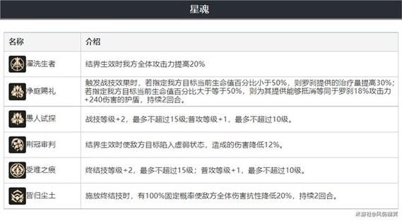 崩坏星穹铁道罗刹技能强度介绍
