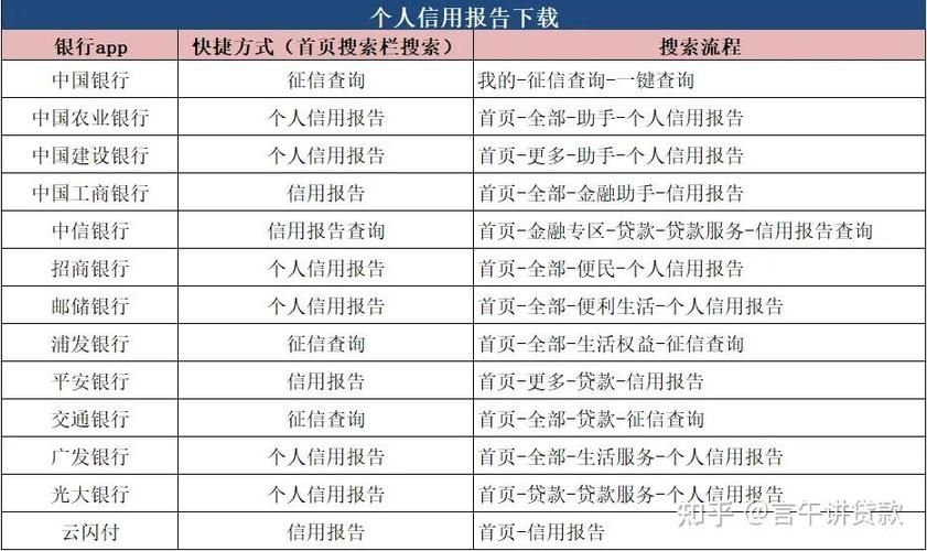 51征信查询免费版平台v2.7.5