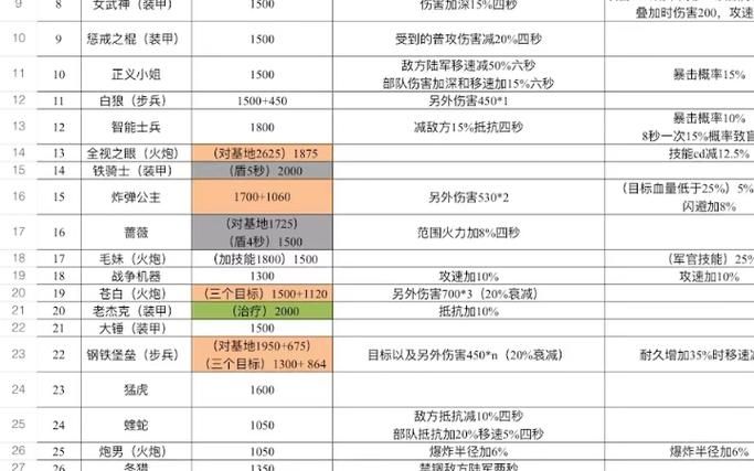 战火勋章辅助军官有多少