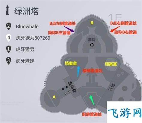 零号任务怎么上二楼