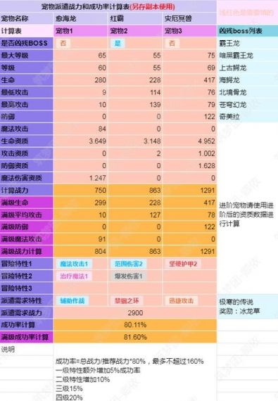 我的魔法英雄伙伴熔炼石怎么获取