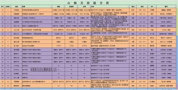 新天龙八部秘笈如何使用