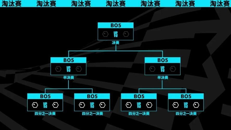 英雄联盟s13全球总决赛赛制是什么