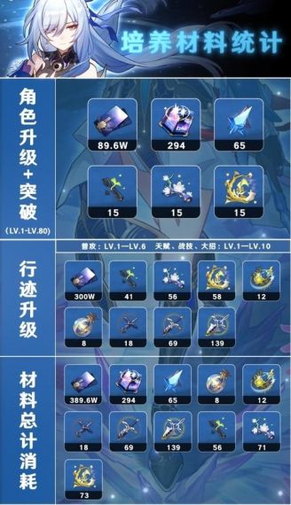 崩坏星穹铁道镜流行迹突破材料是什么