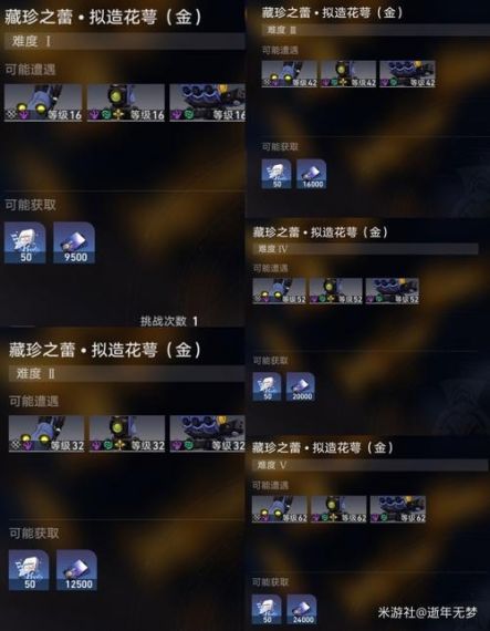 崩坏星穹铁道镜流行迹突破材料是什么