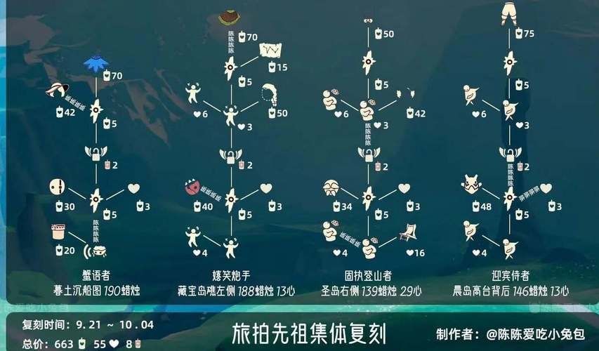 光遇9.29先祖复刻位置在哪