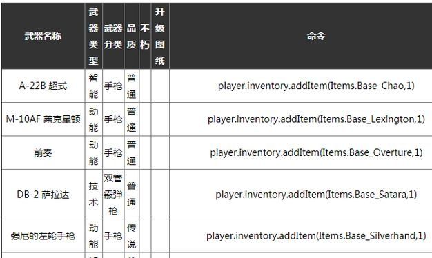 赛博朋克2077不朽武器代码大全